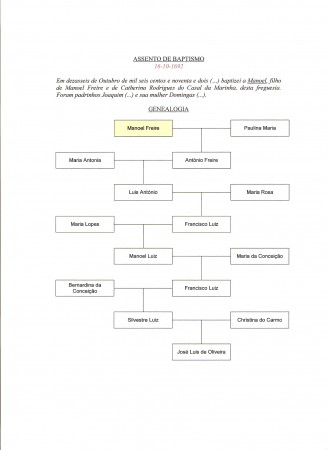 Genealogia de Manoel Freire (16.10.1692)